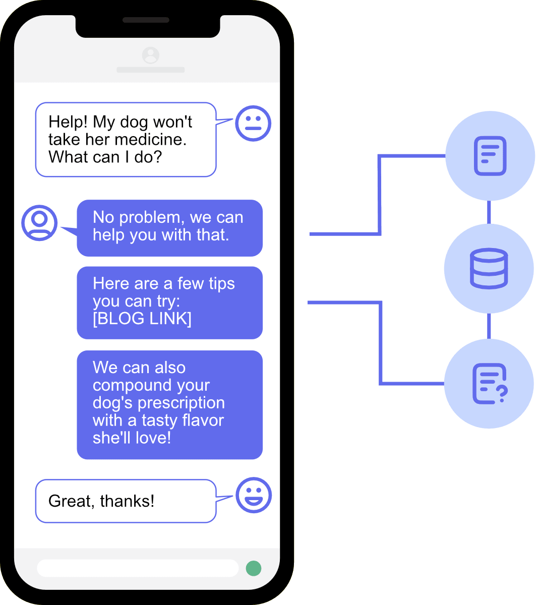 TxtSquad automated Knowledge base messages on a phone