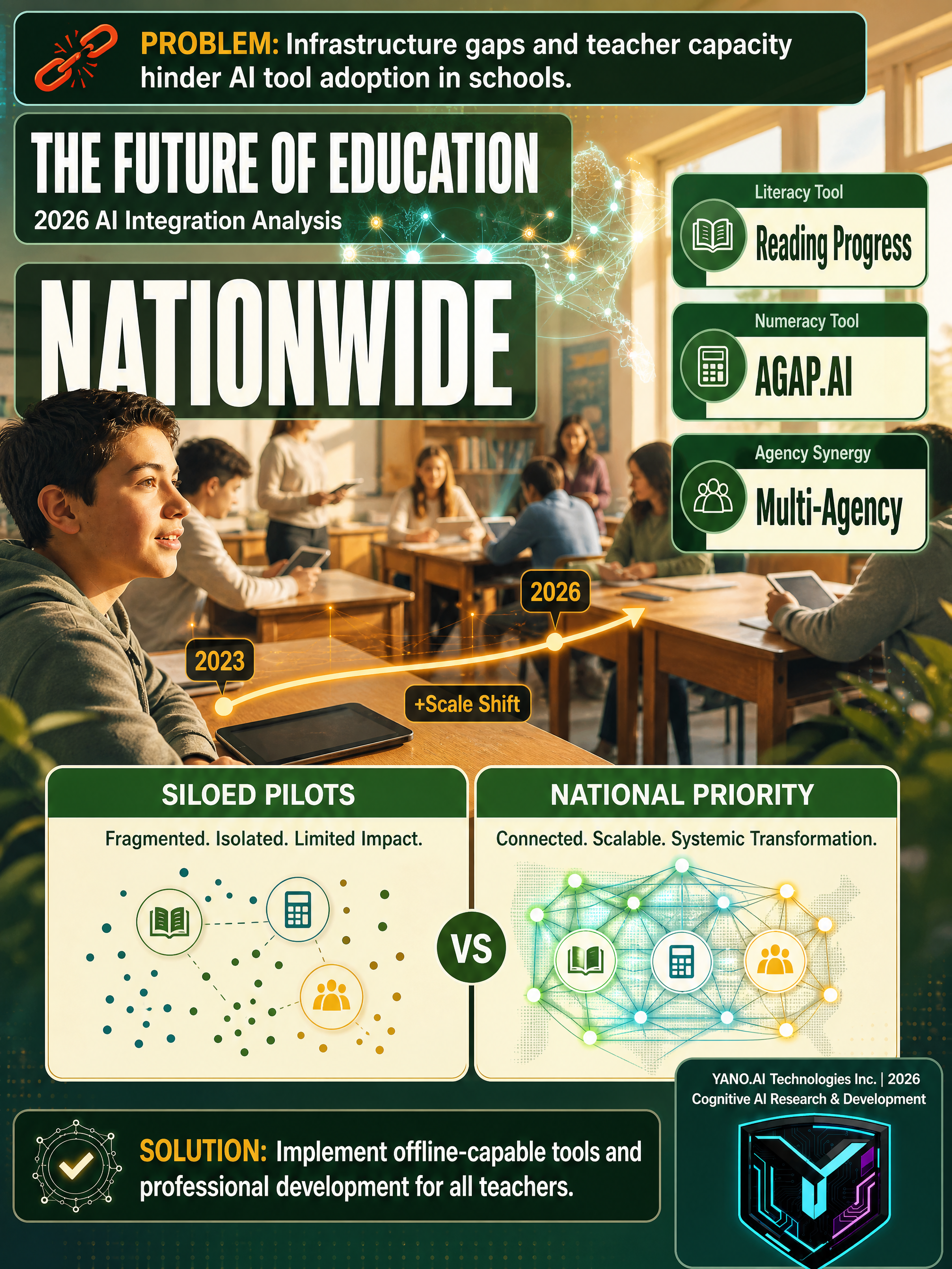 Infographic