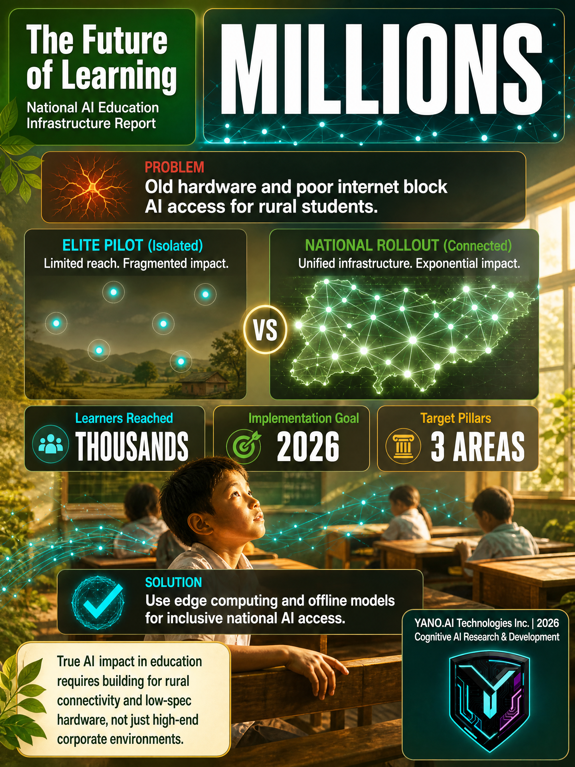 Infographic