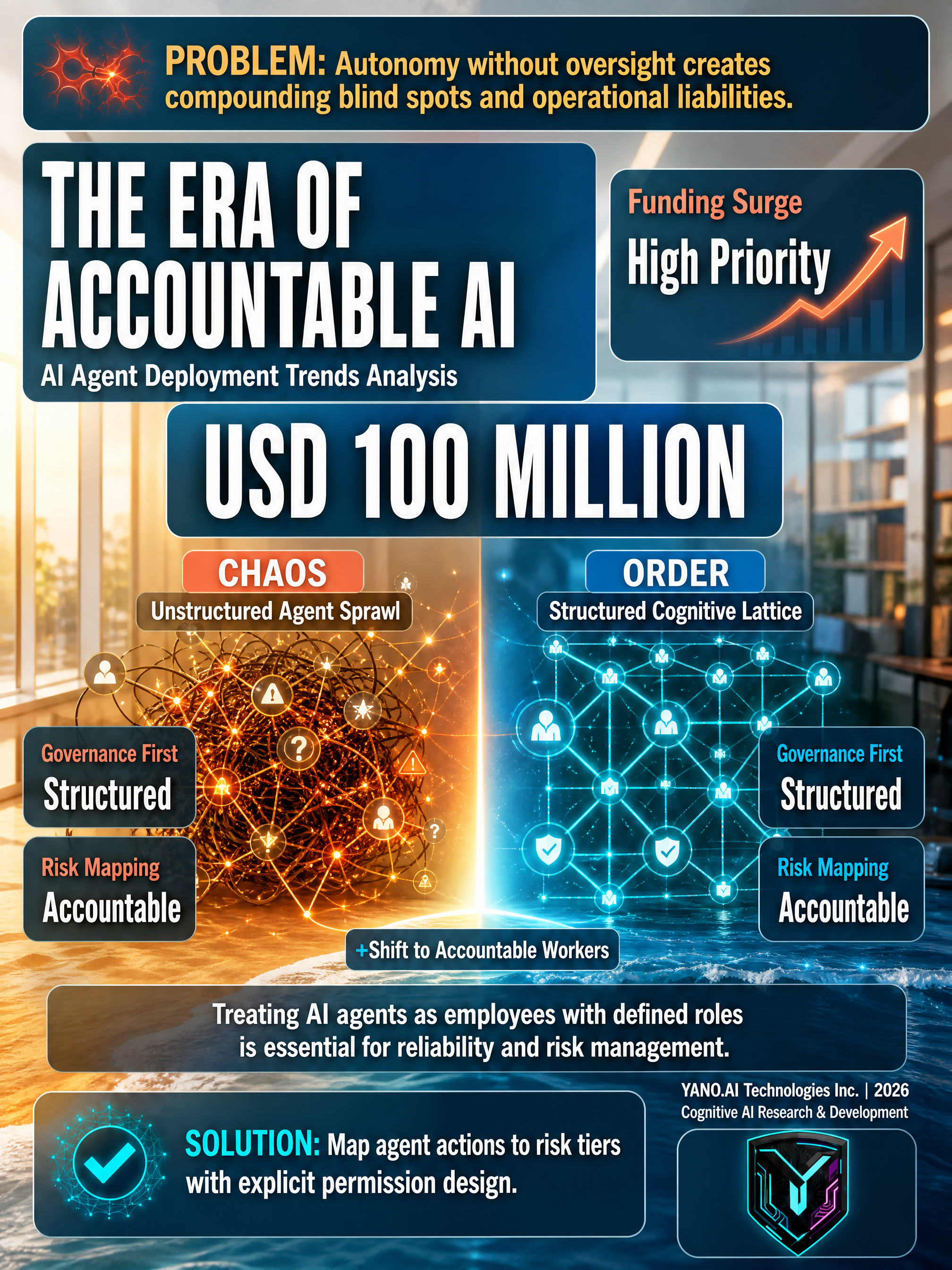 Infographic