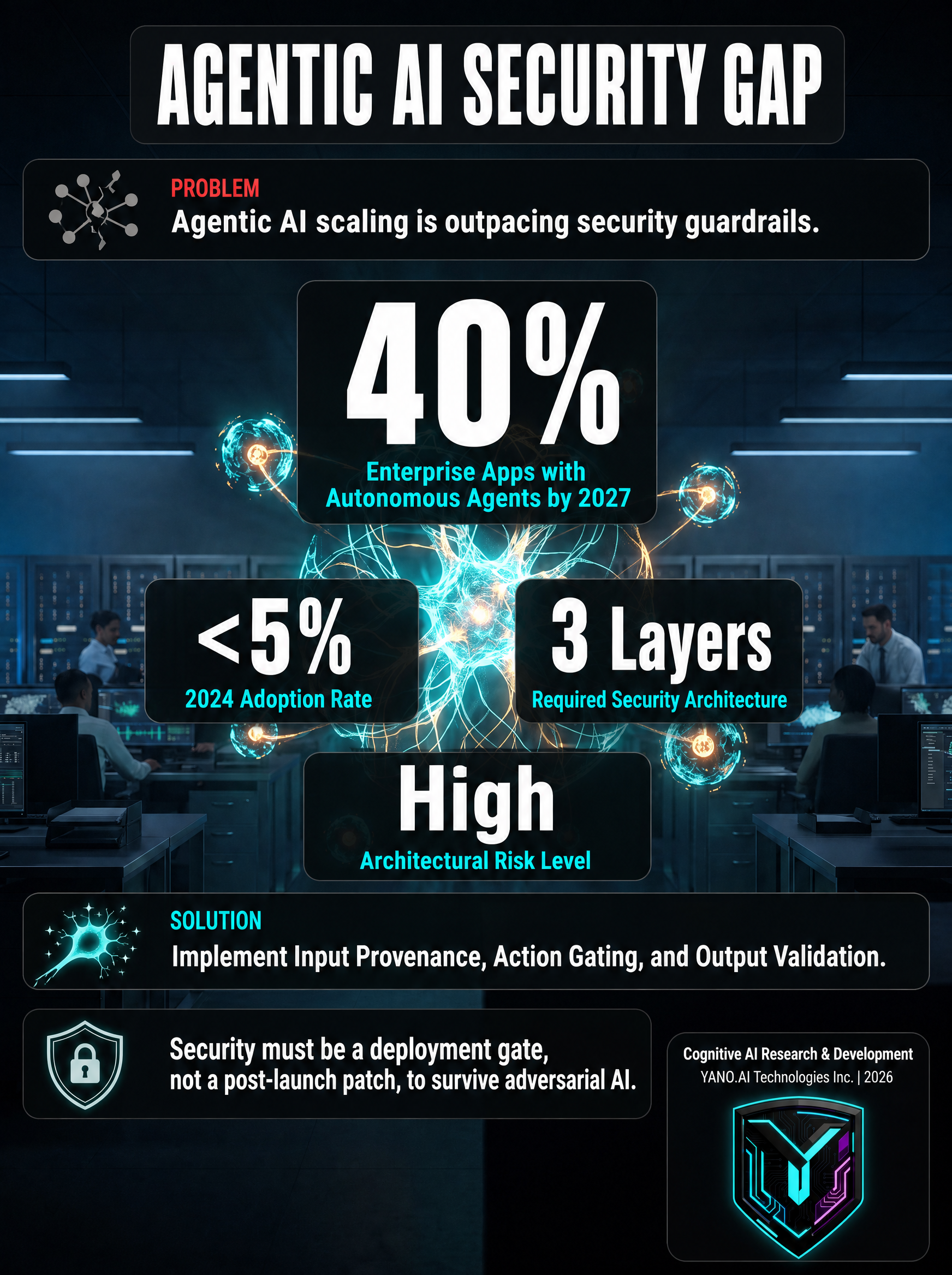 Infographic