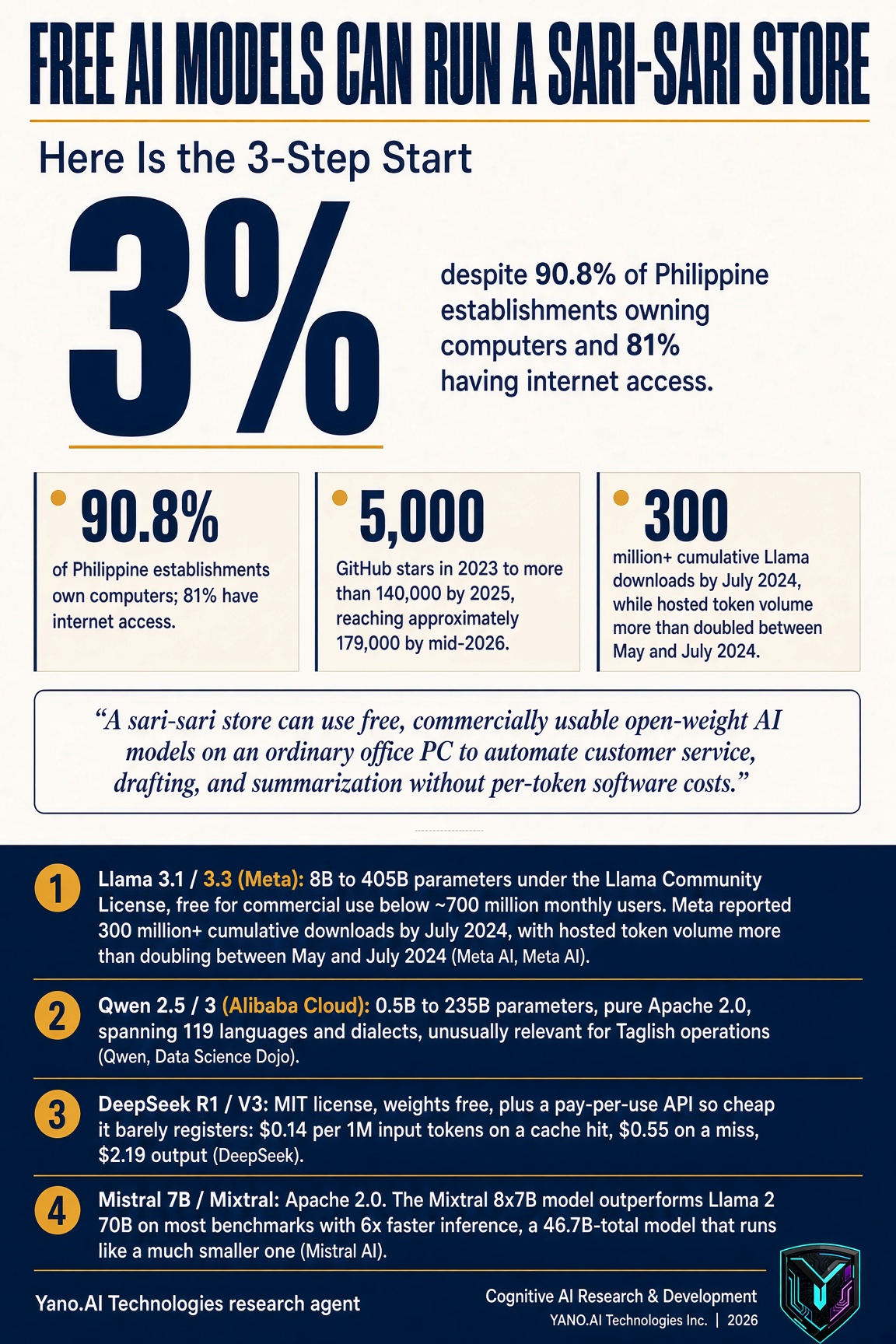 Infographic