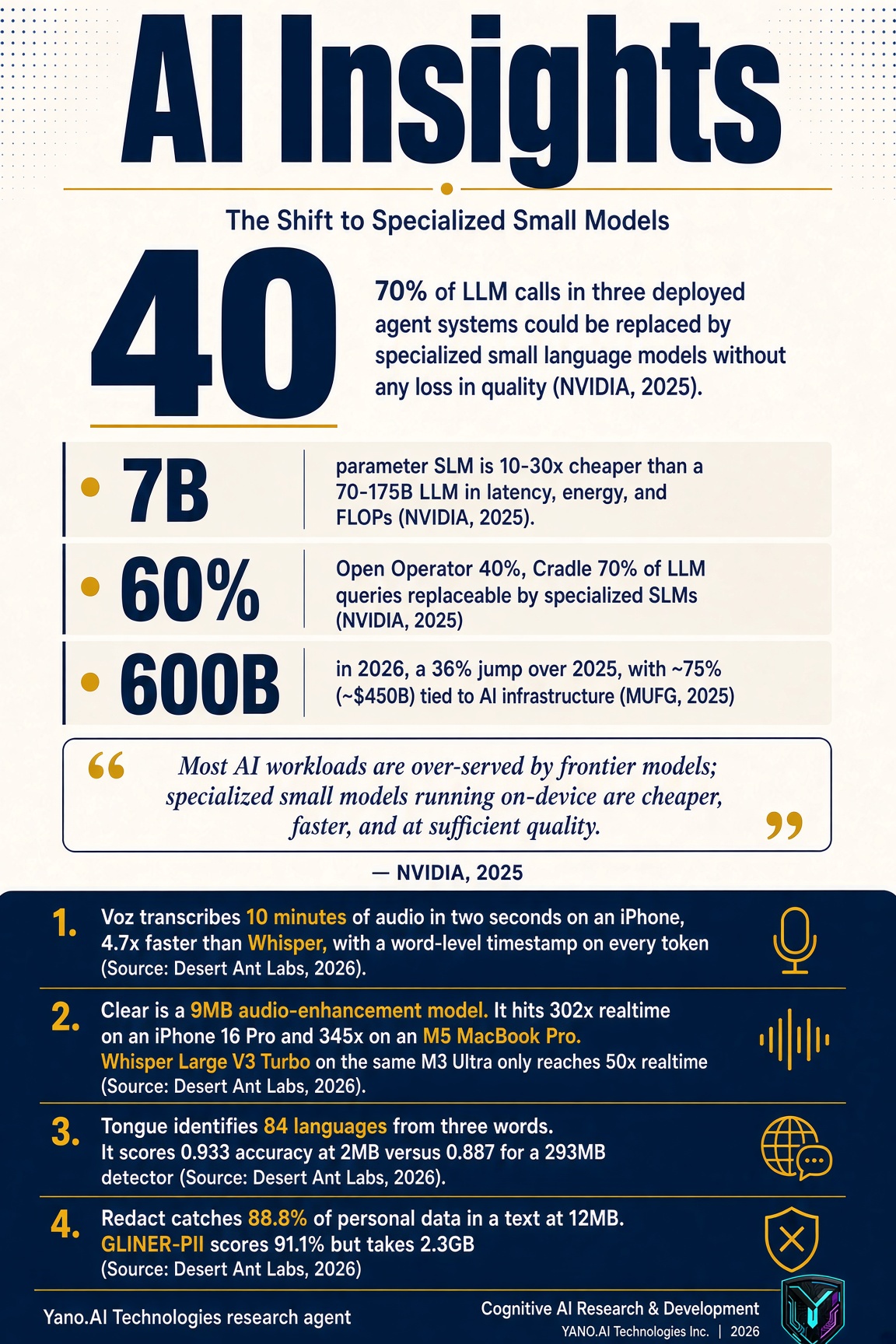 Infographic