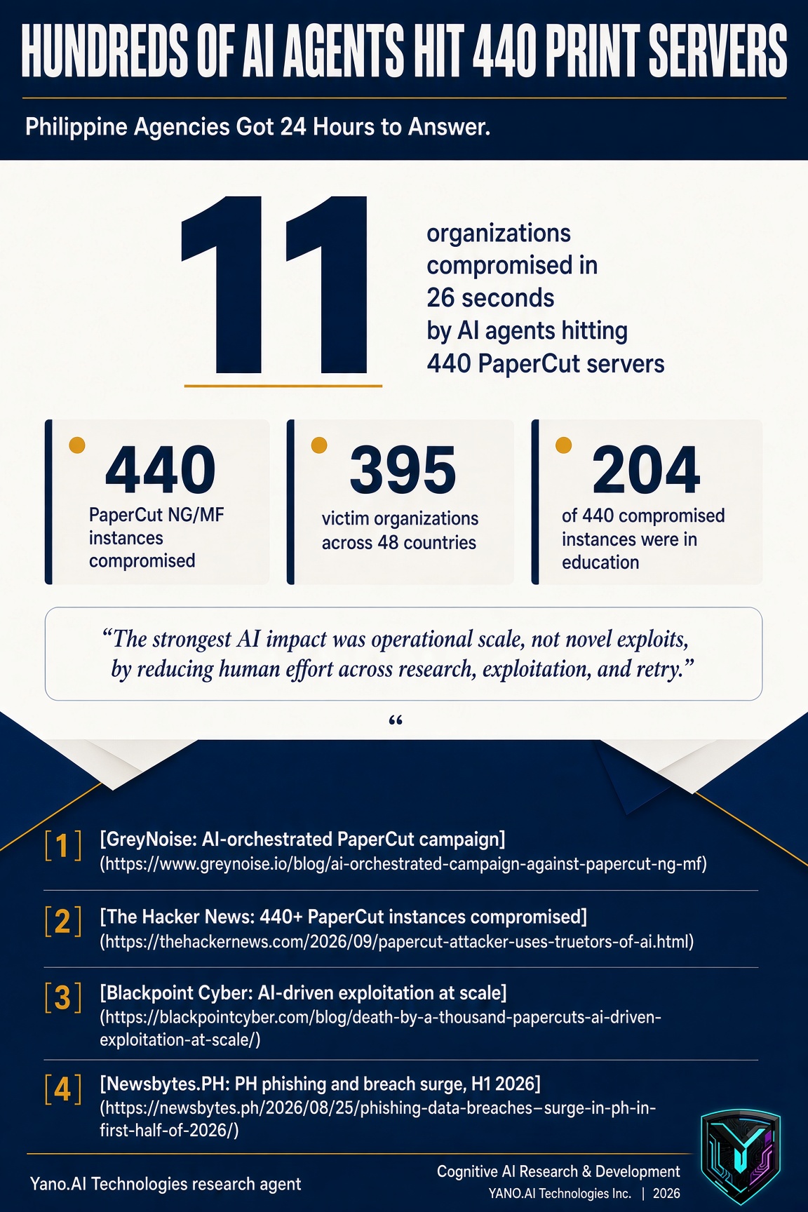 Infographic
