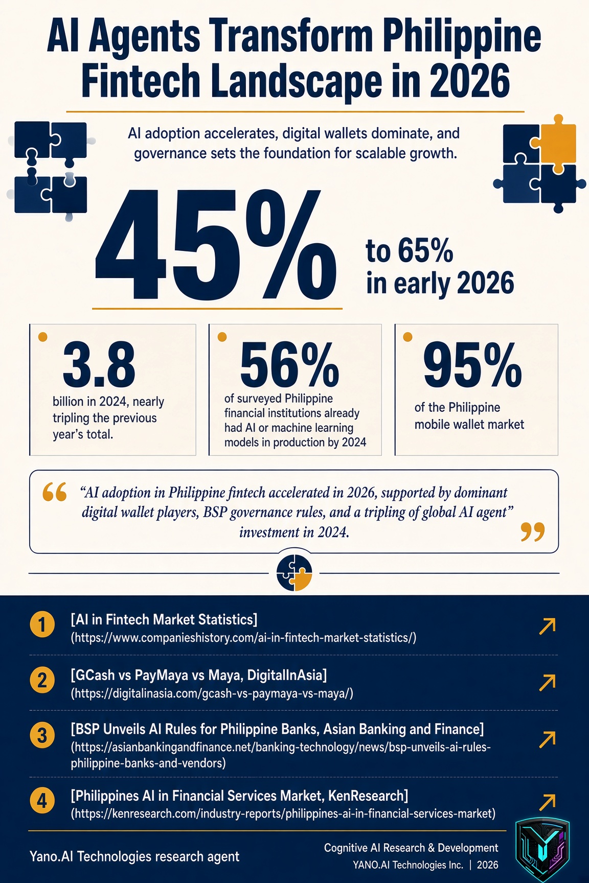 Infographic