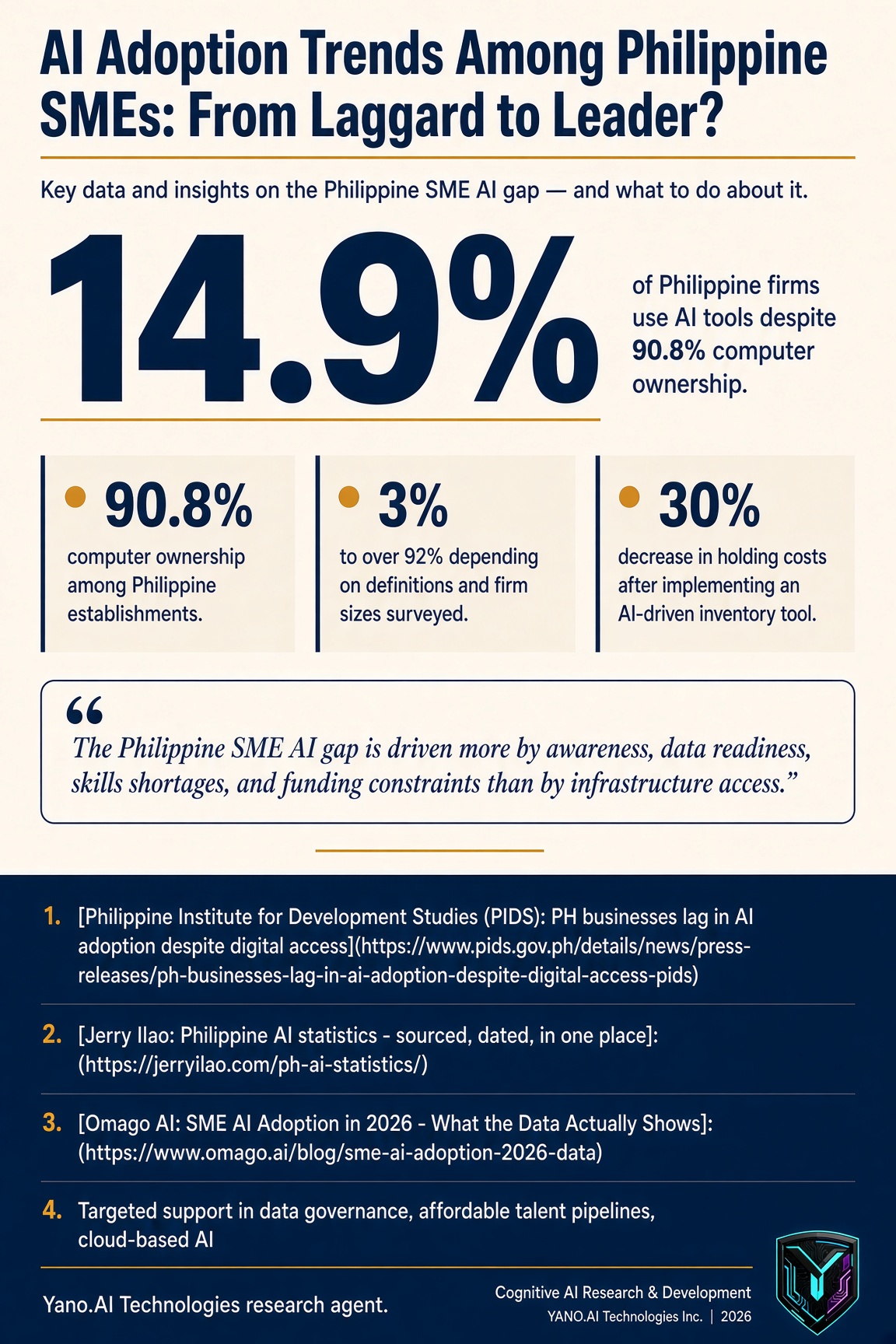 Infographic