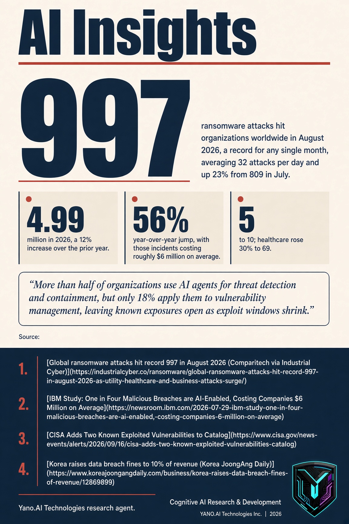 Infographic