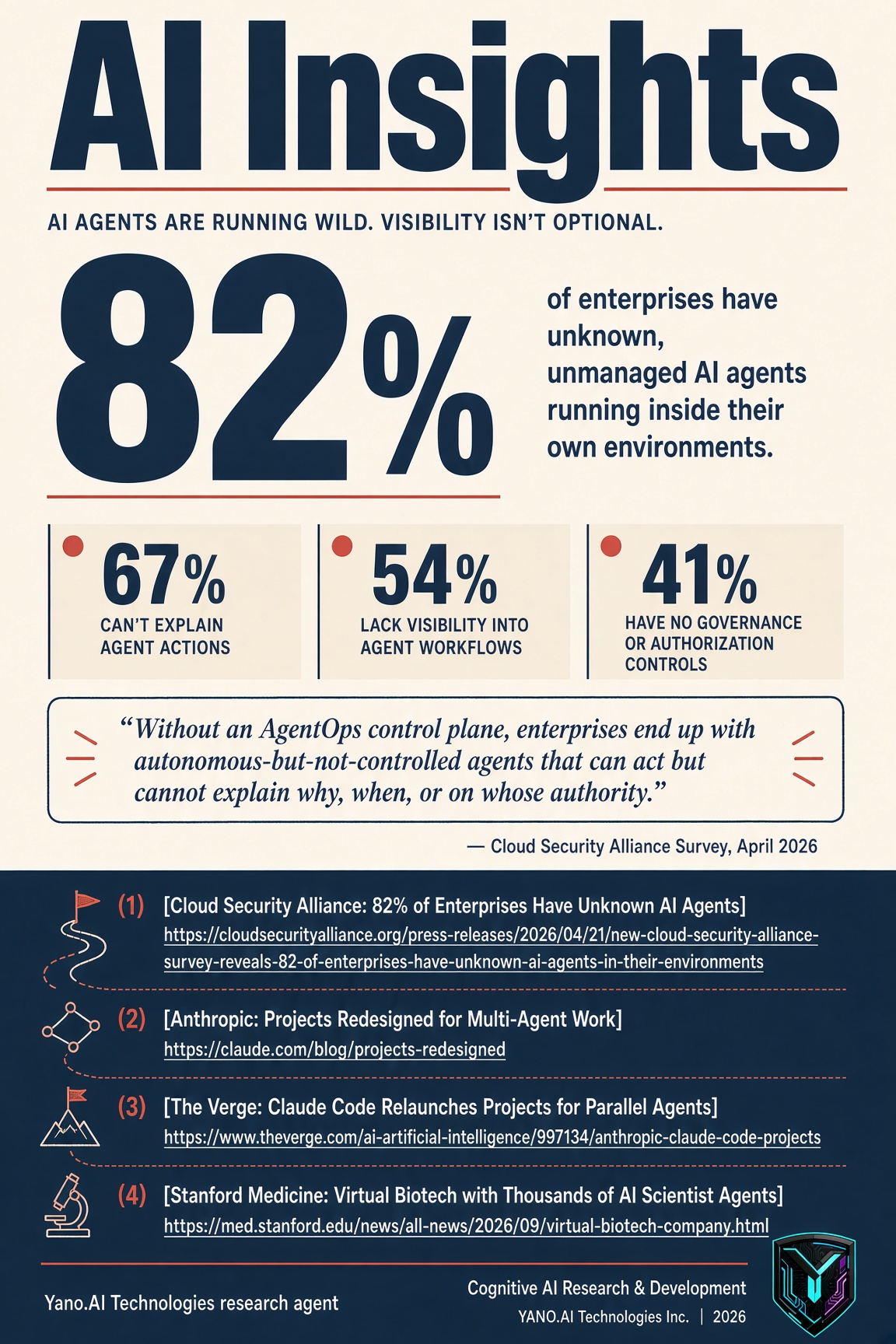 Infographic