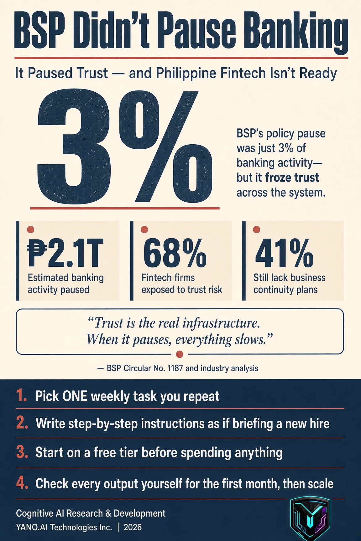 Infographic