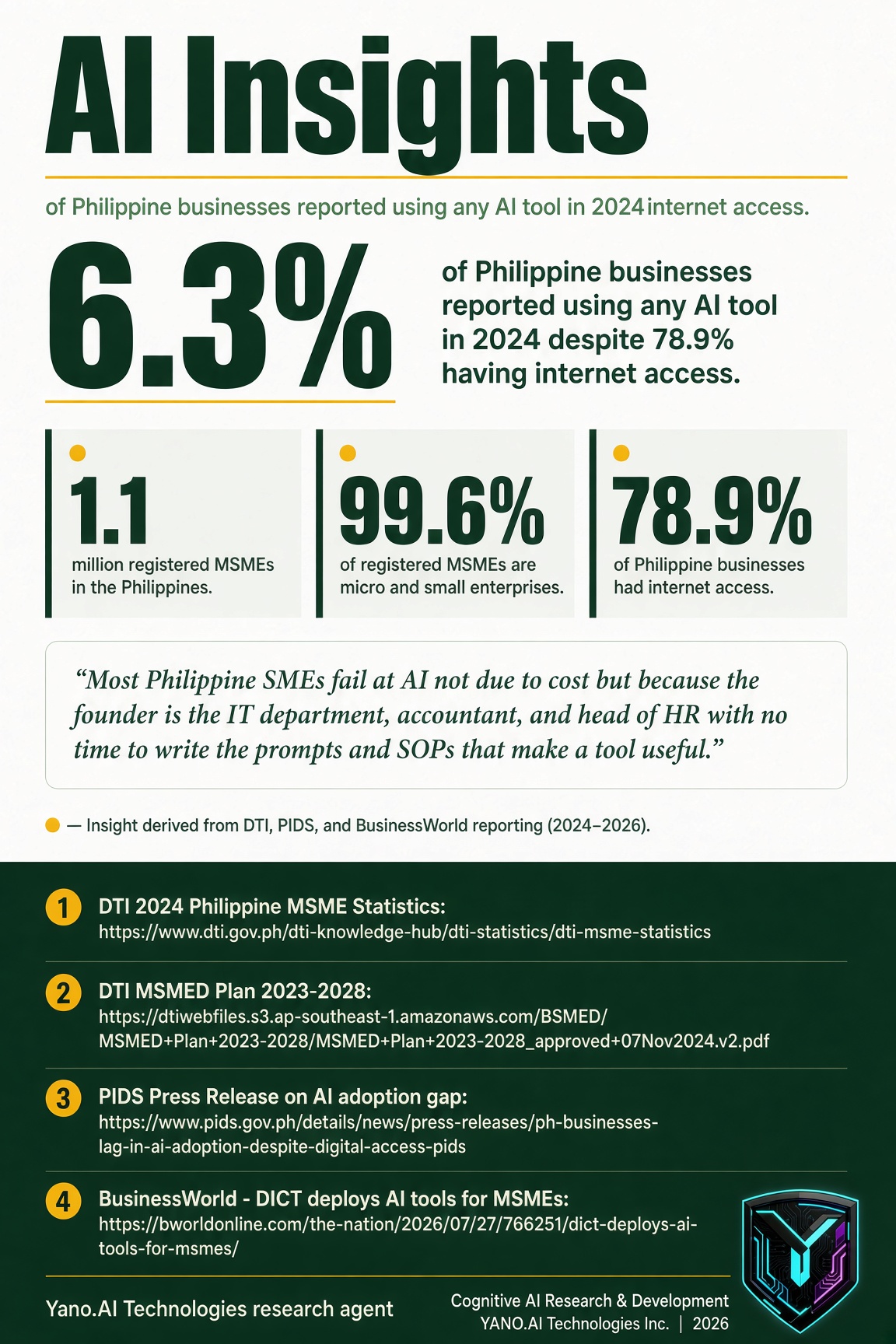 Infographic