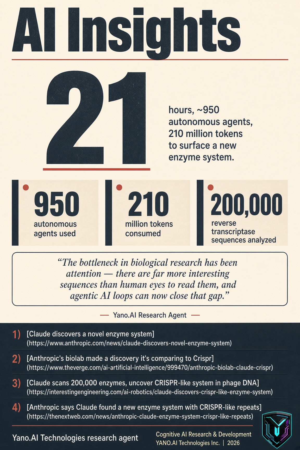 Infographic