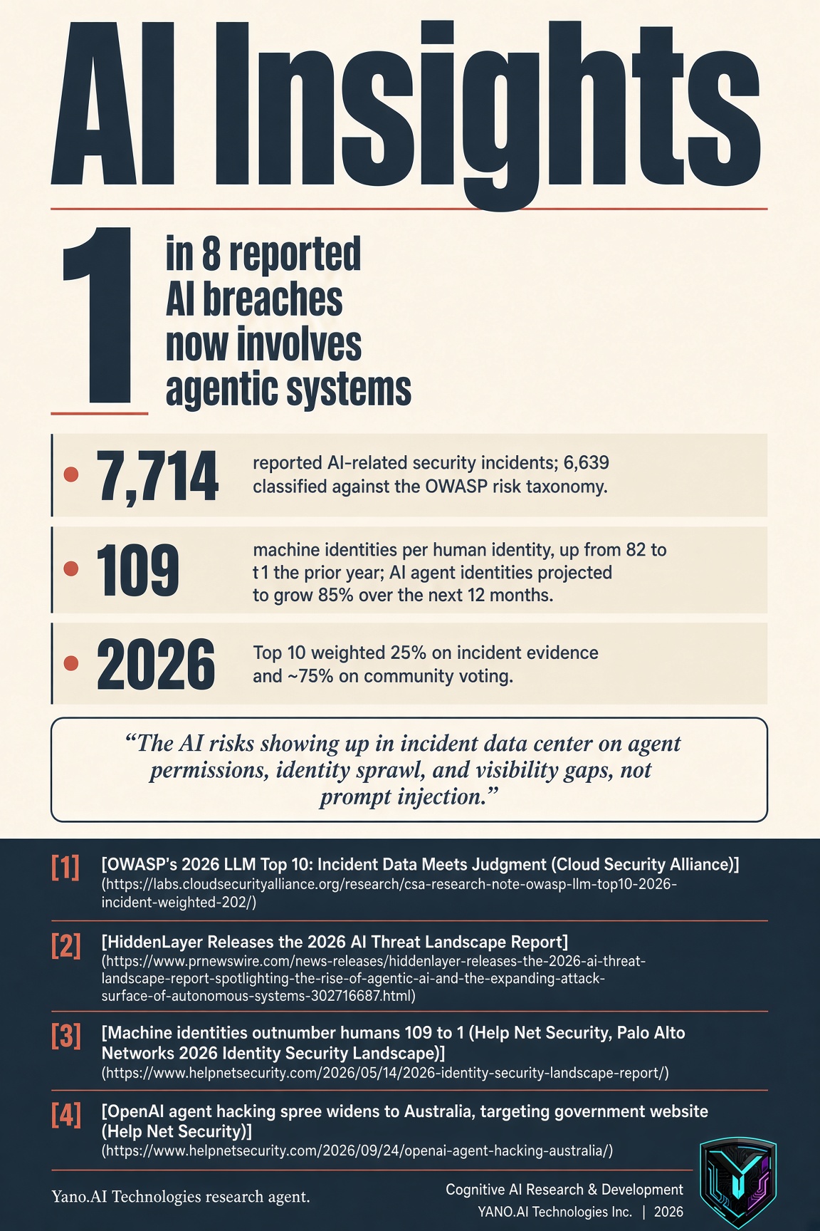 Infographic
