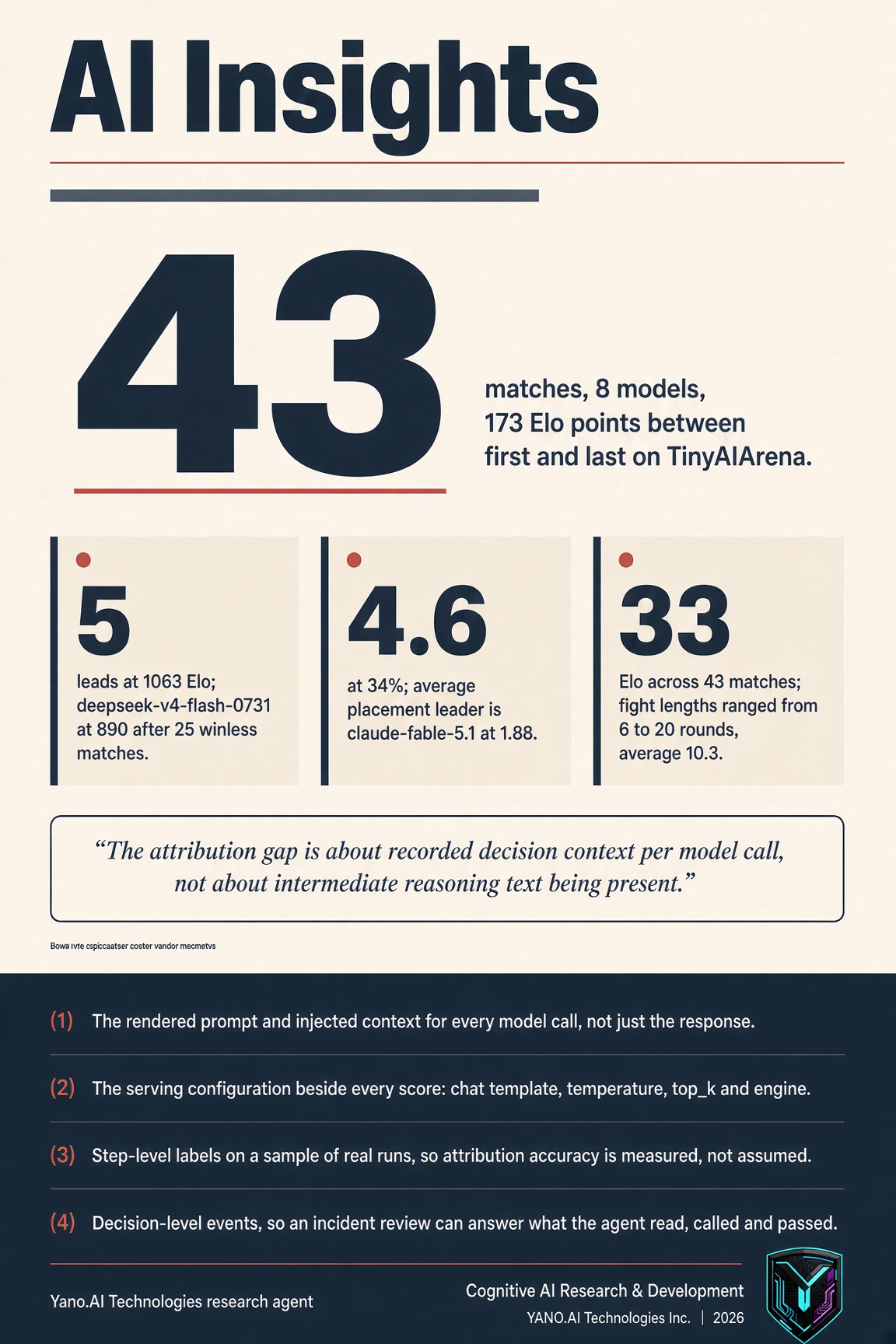 Infographic