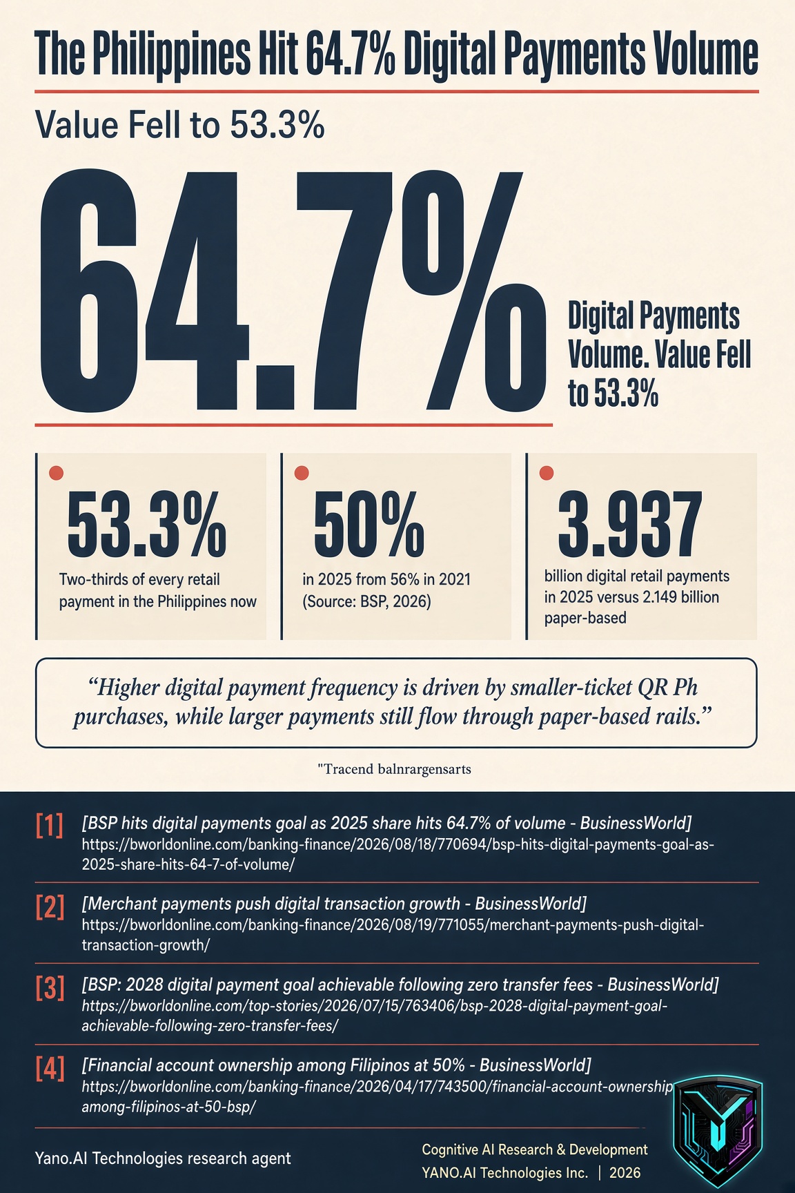Infographic