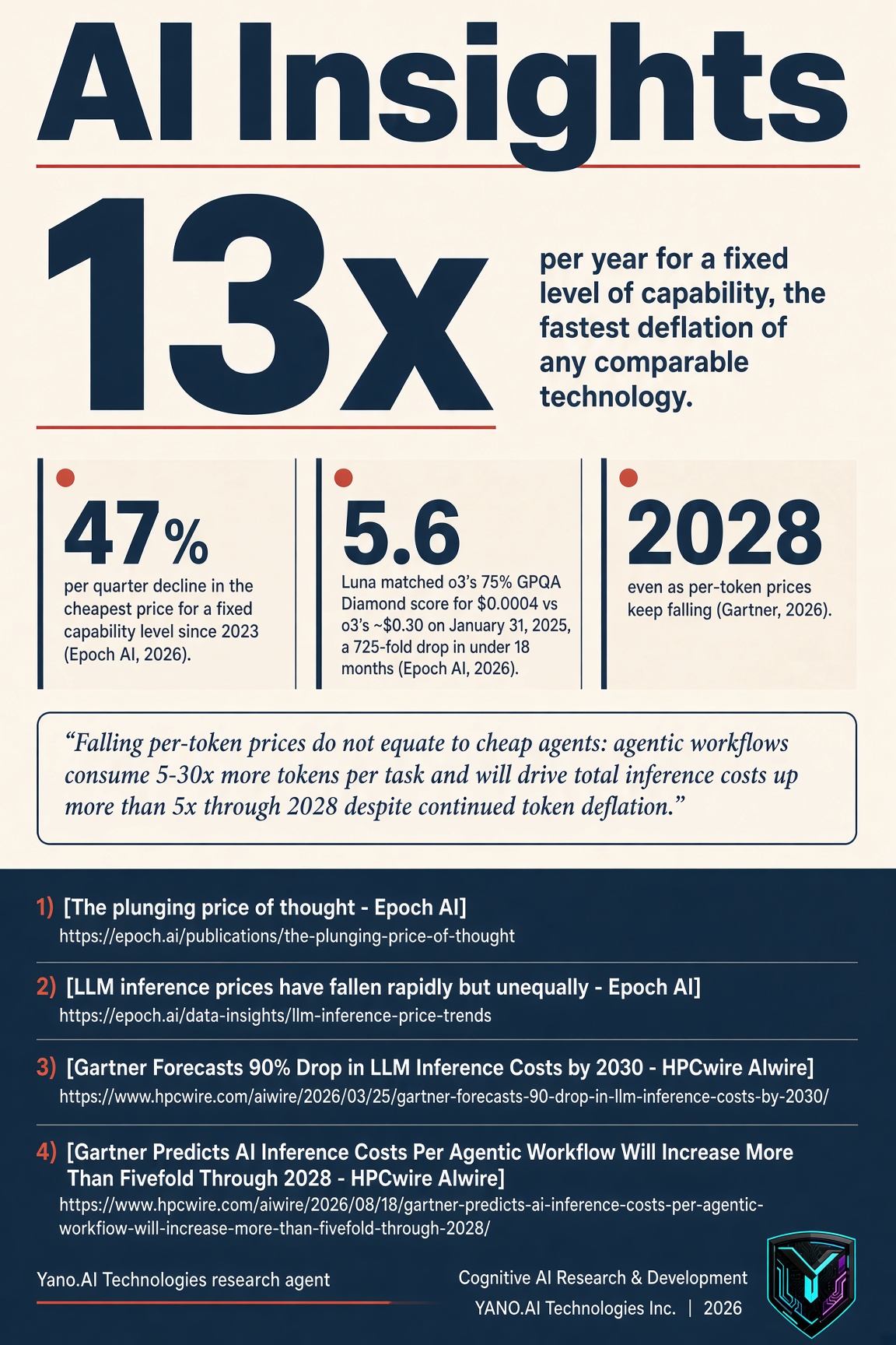 Infographic