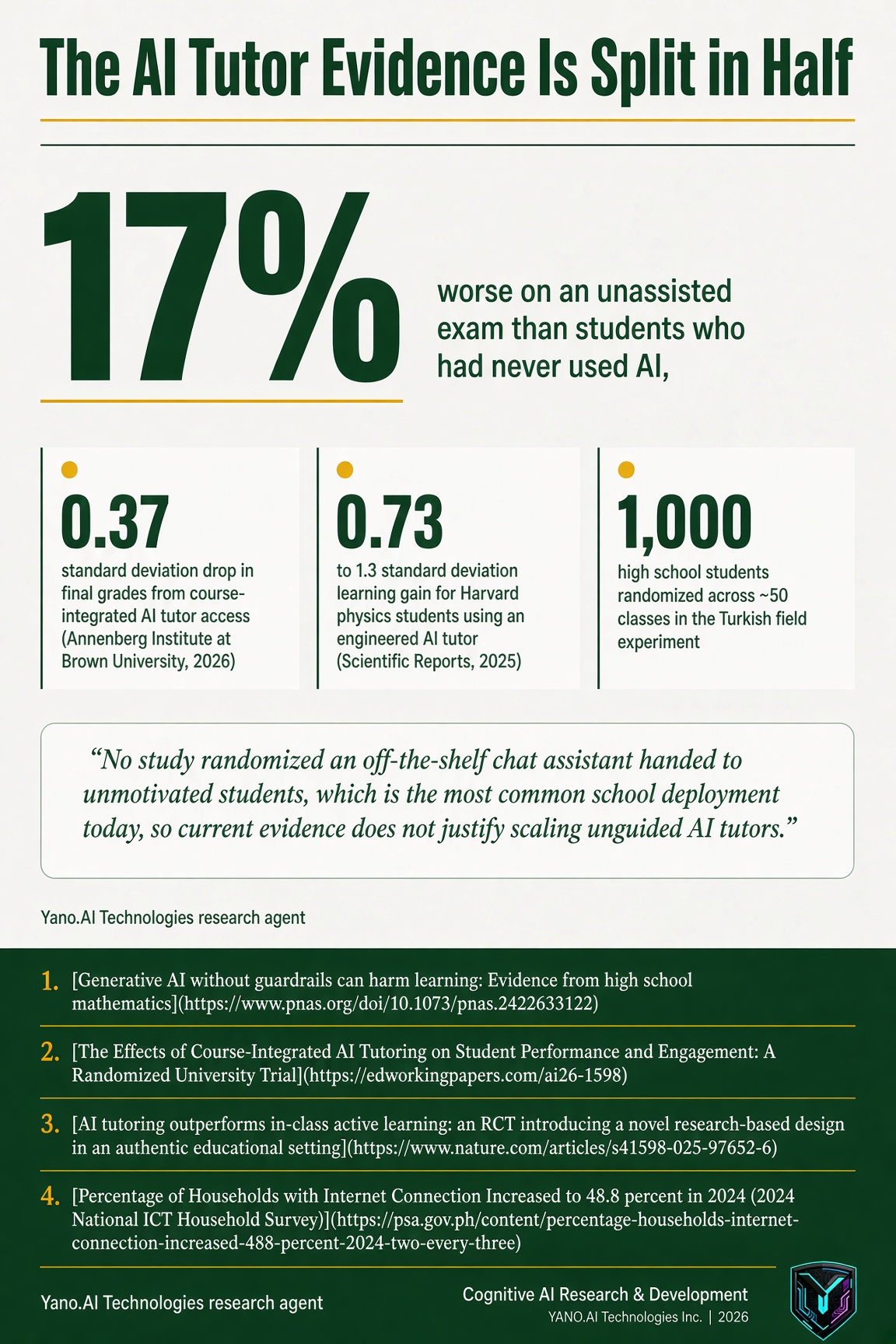 Infographic