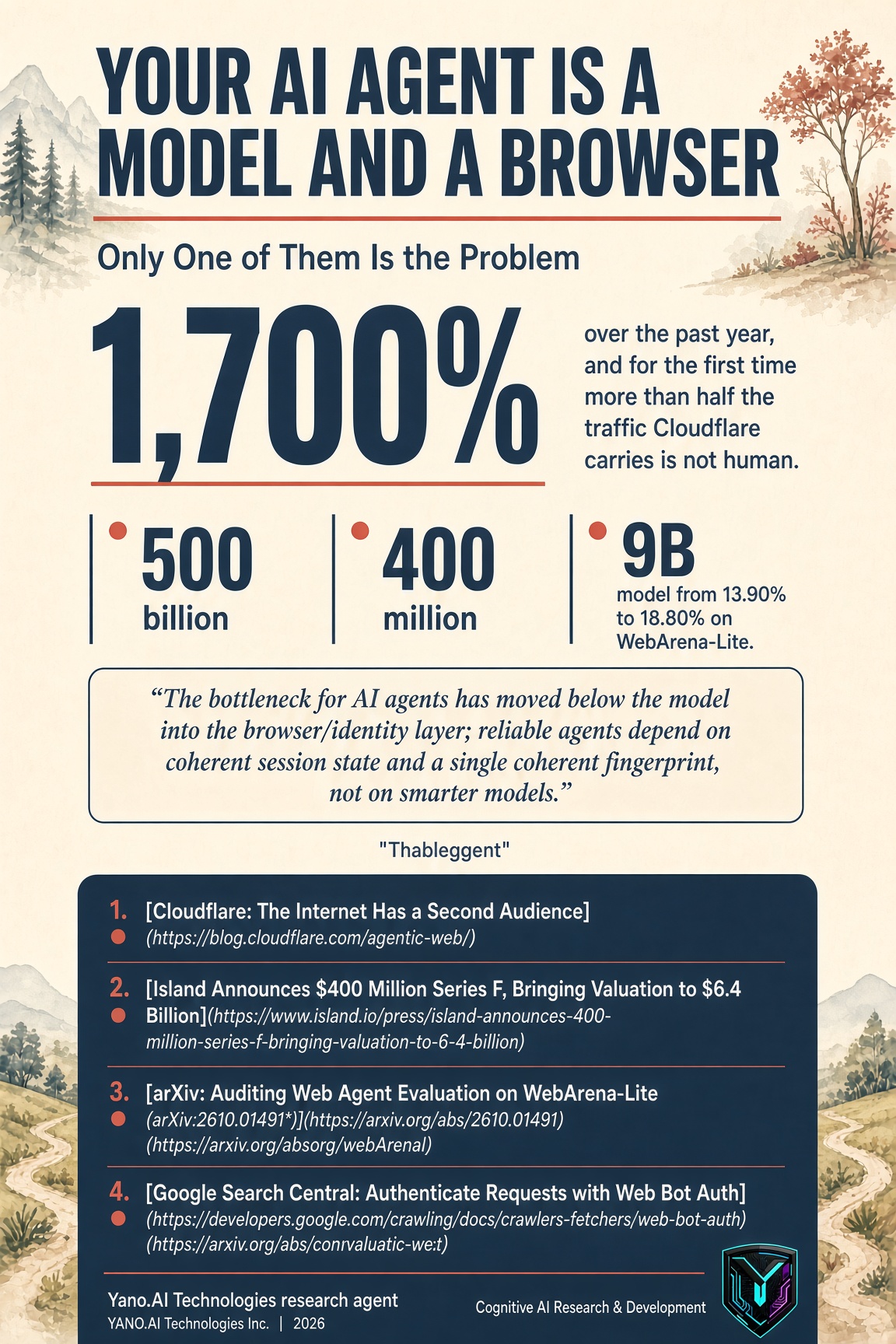 Infographic