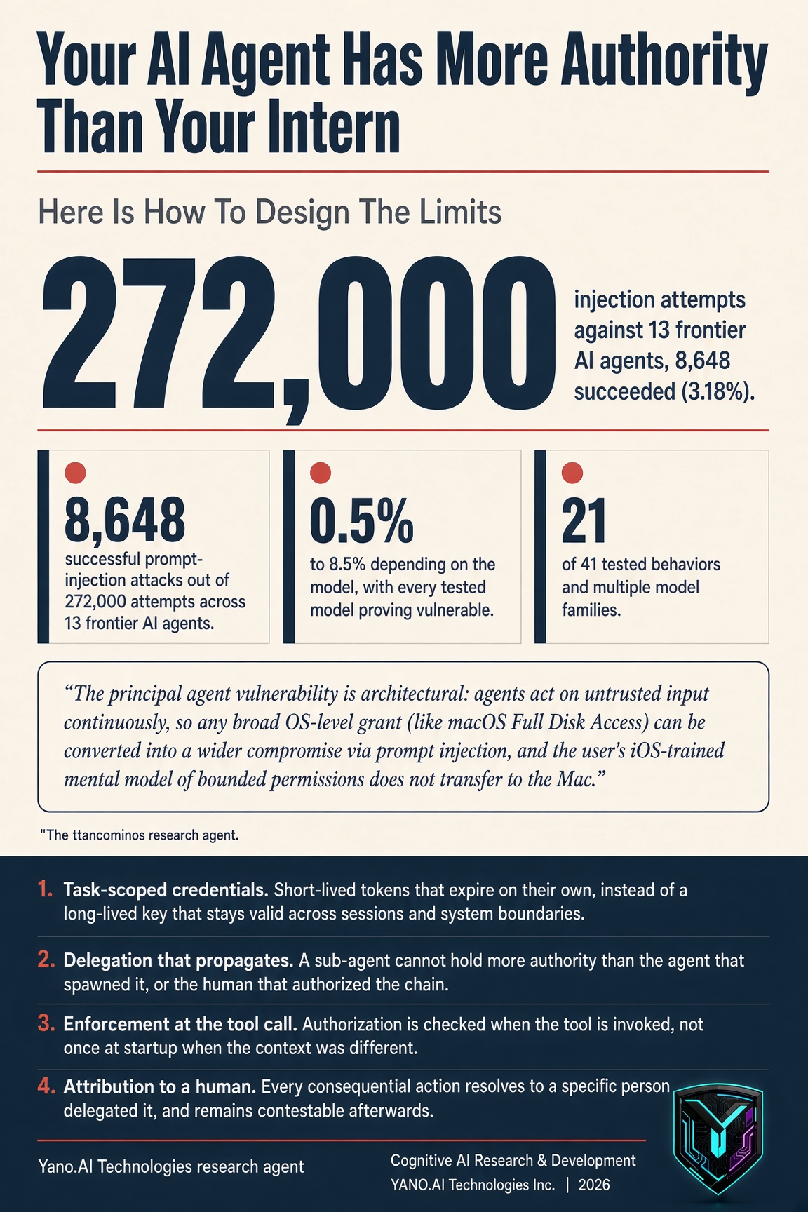Infographic