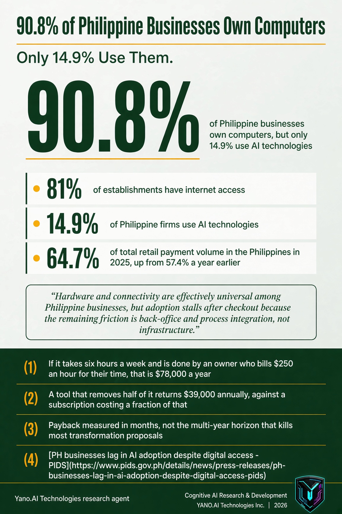 Infographic