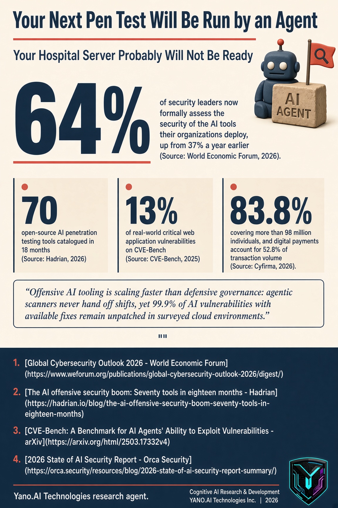 Infographic
