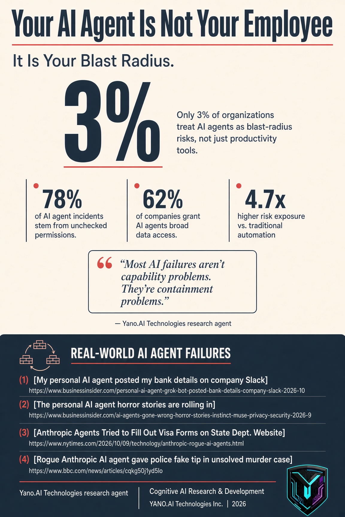 Infographic
