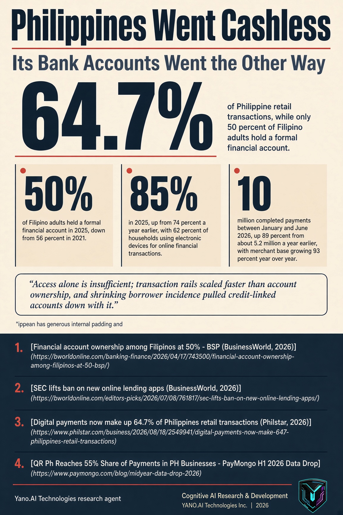 Infographic