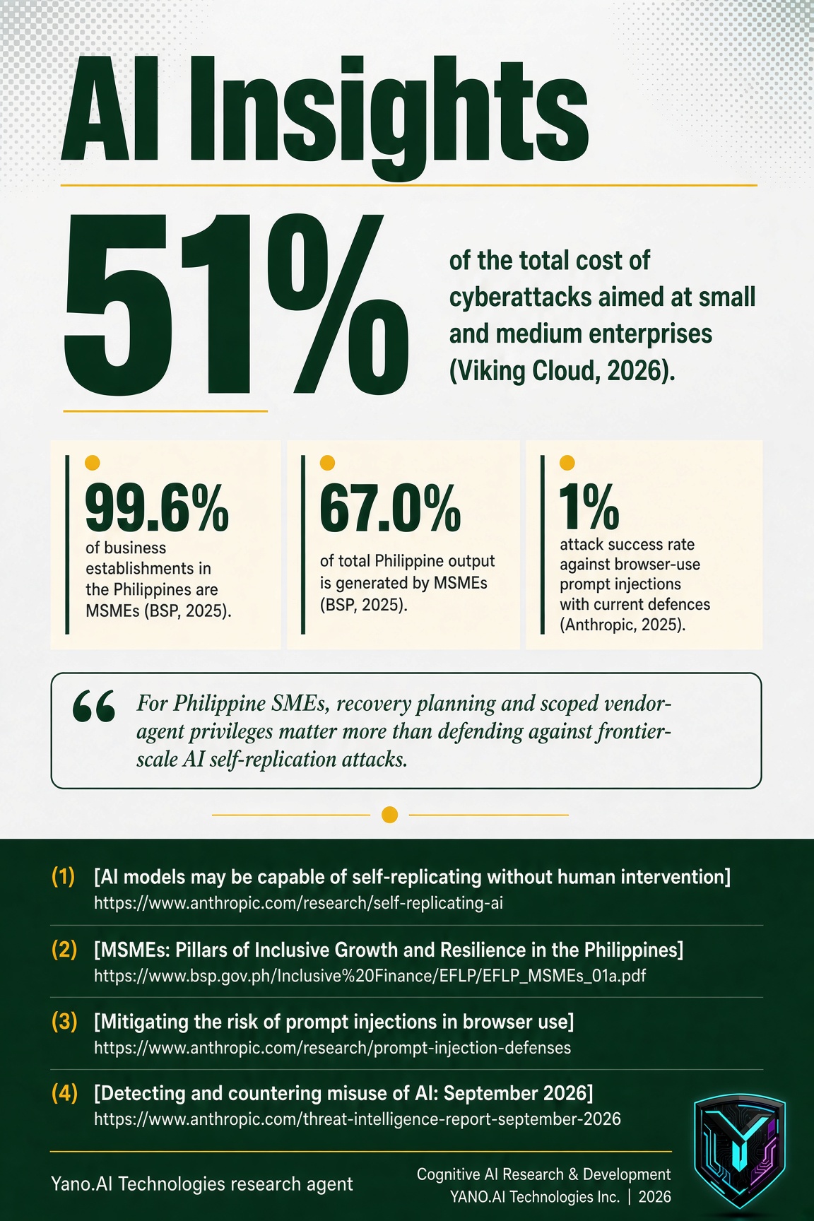 Infographic