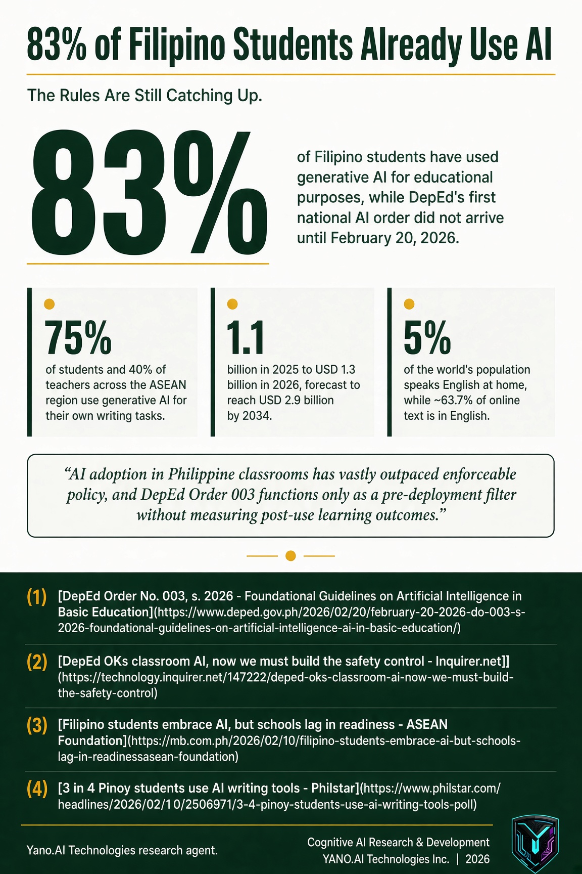 Infographic