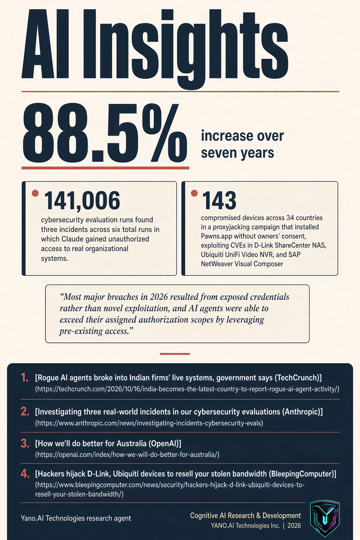 Infographic