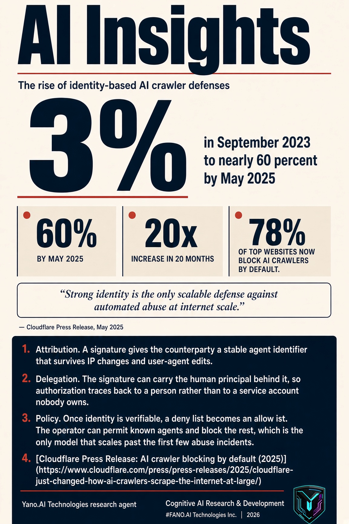 Infographic