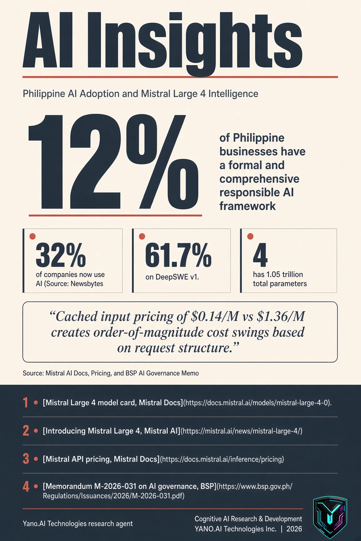 Infographic
