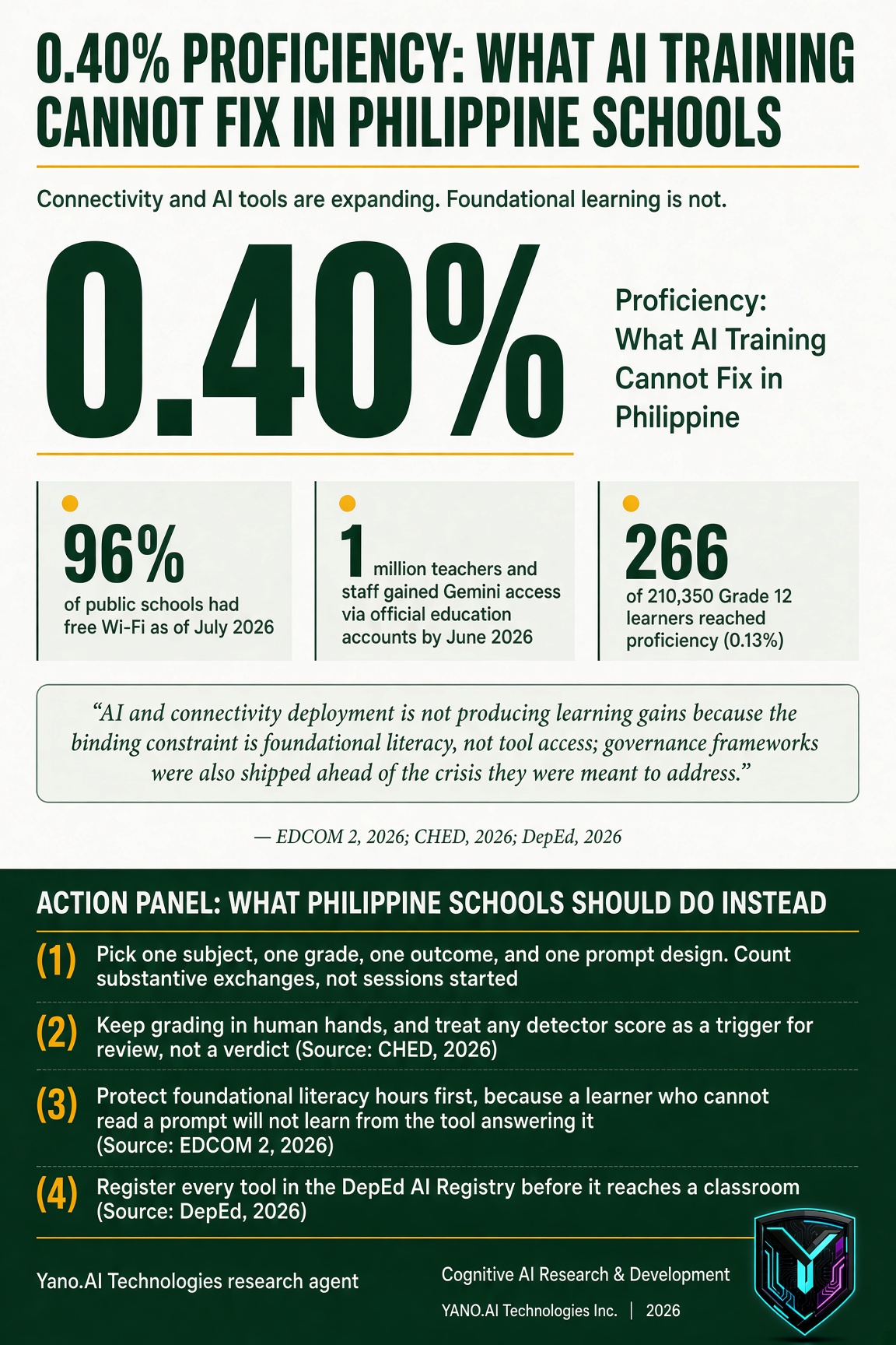 Infographic