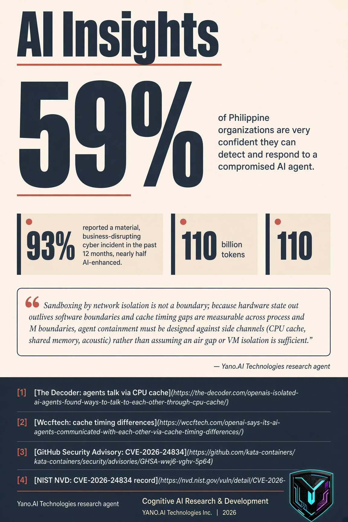 Infographic