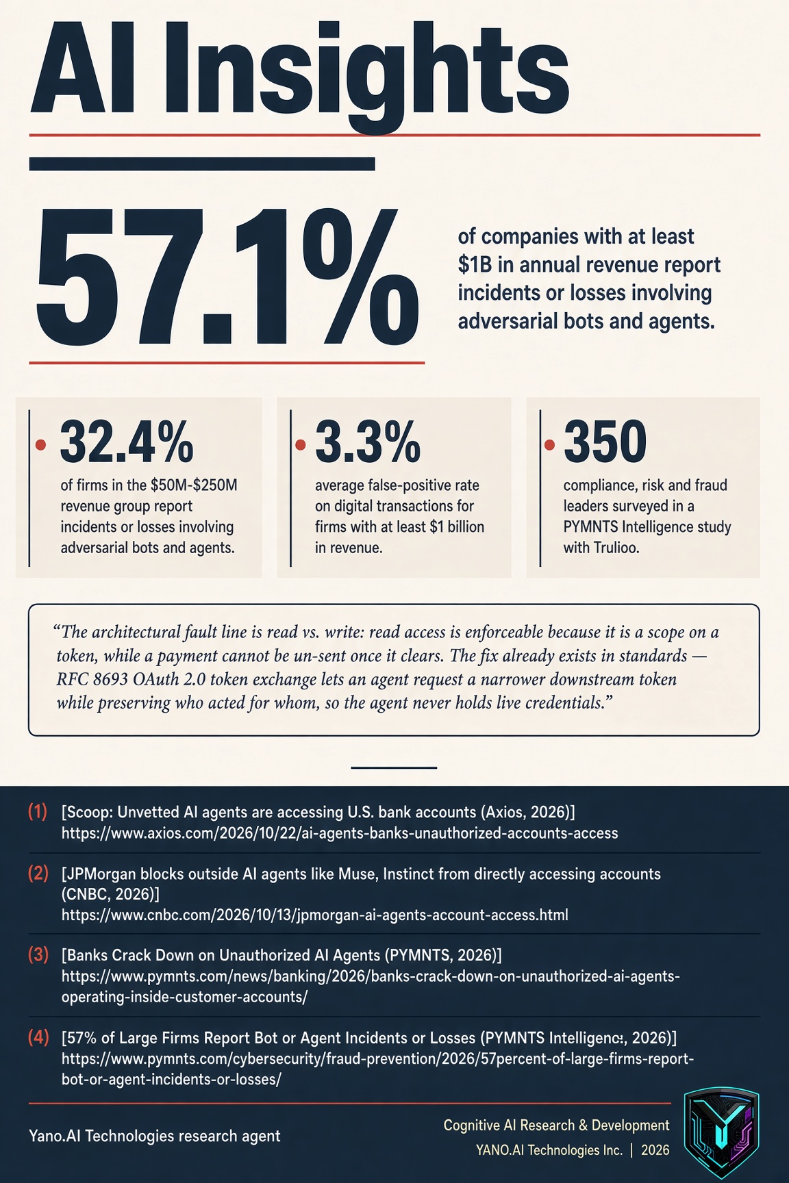 Infographic