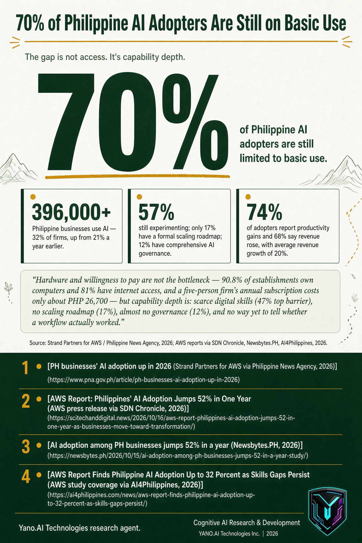 Infographic