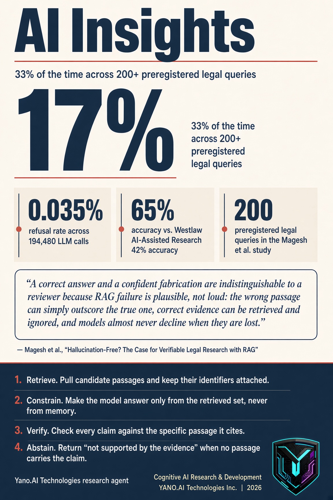 Infographic
