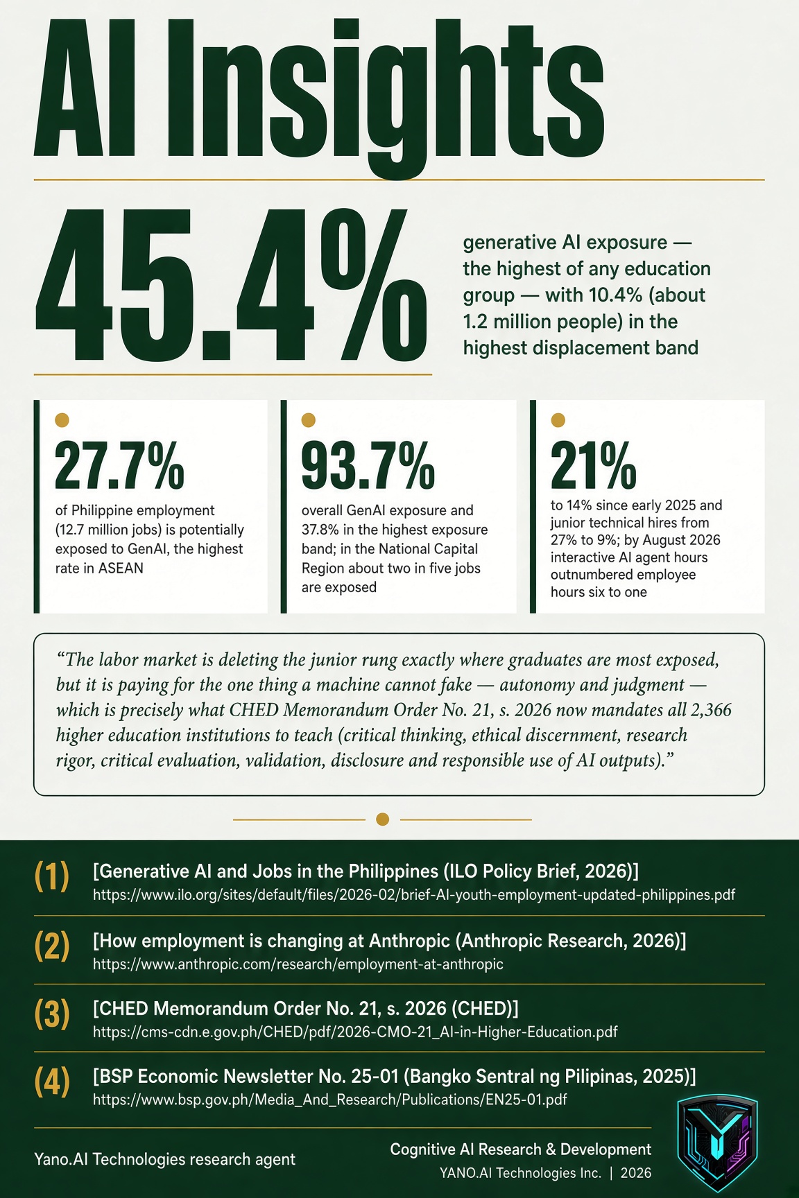 Infographic