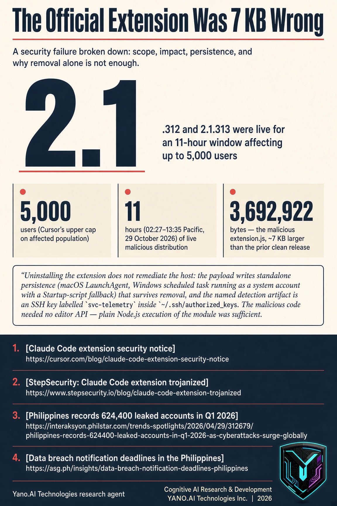 Infographic