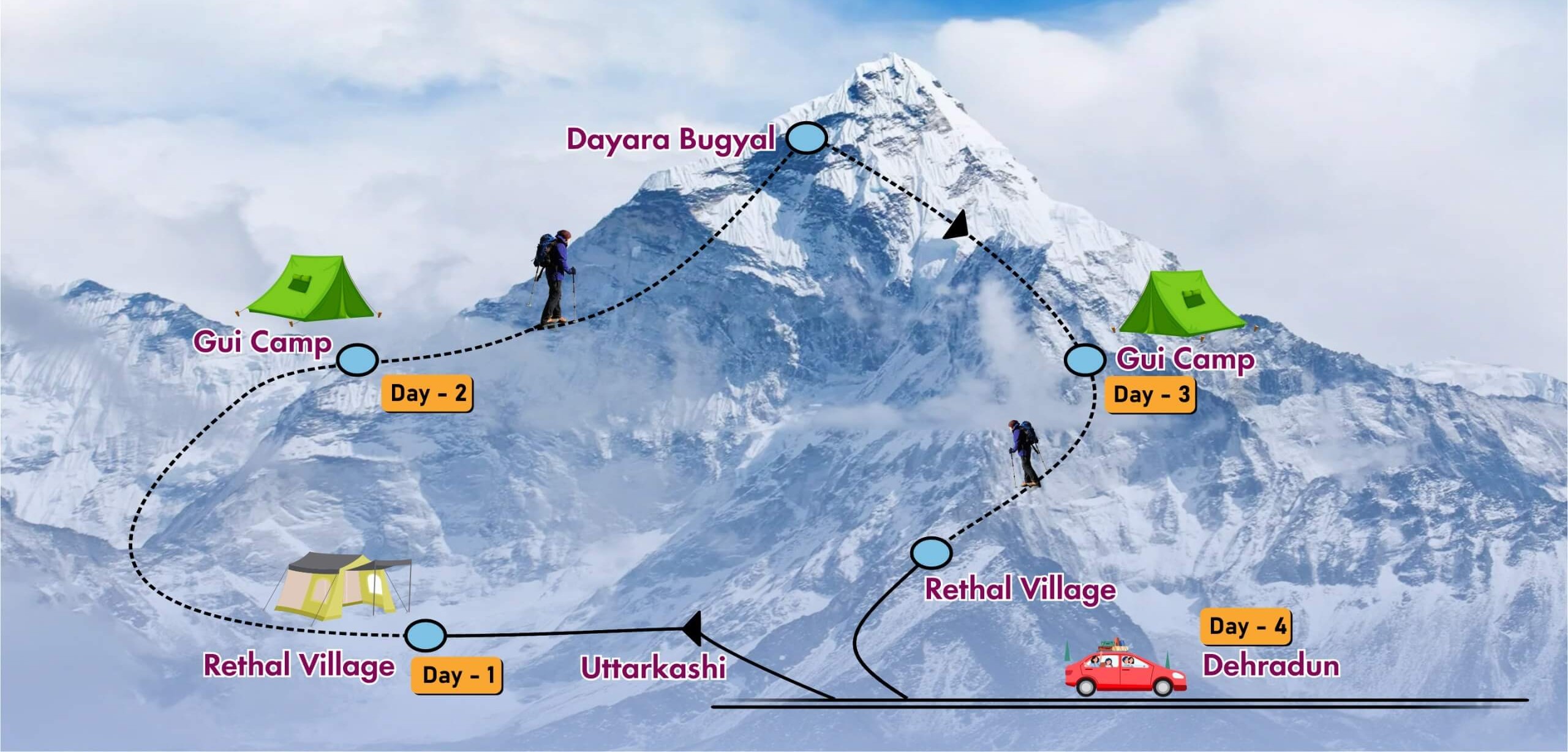 DAYARA BUGYAL WINTER TREK
