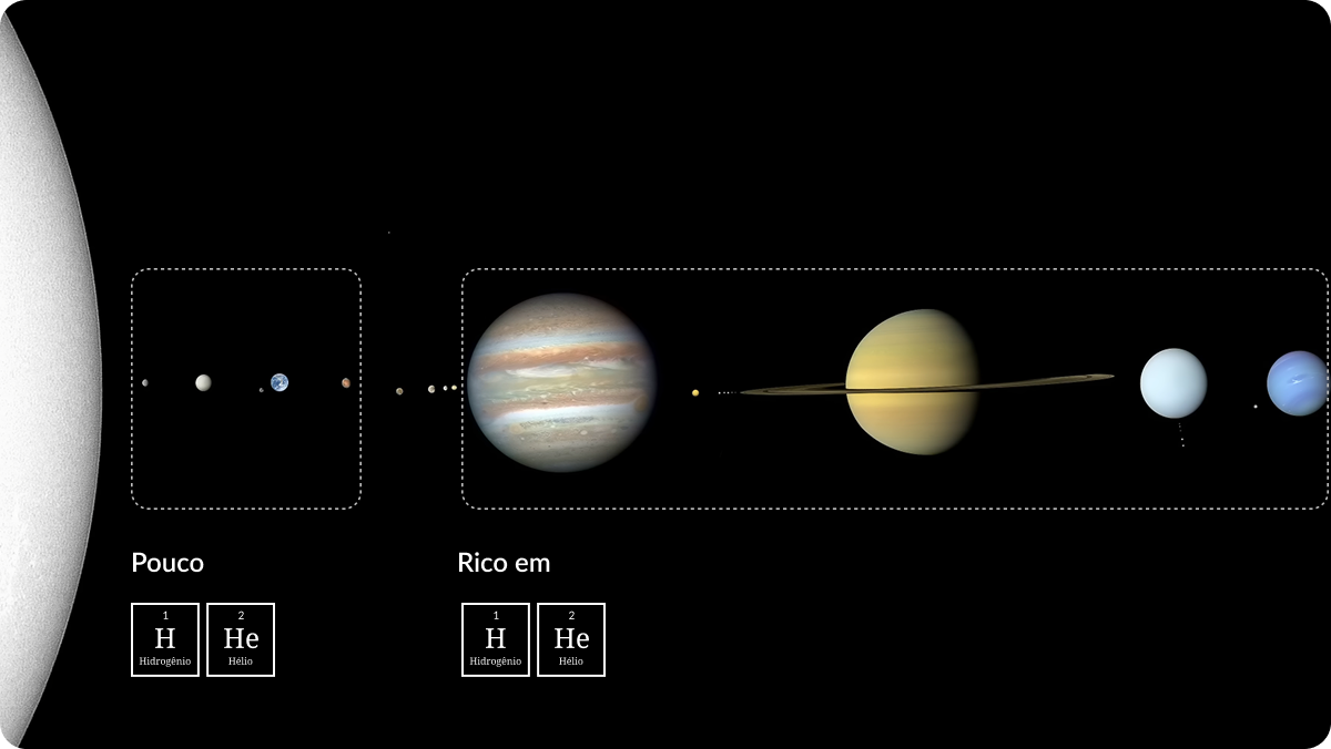 Composição dos planetas