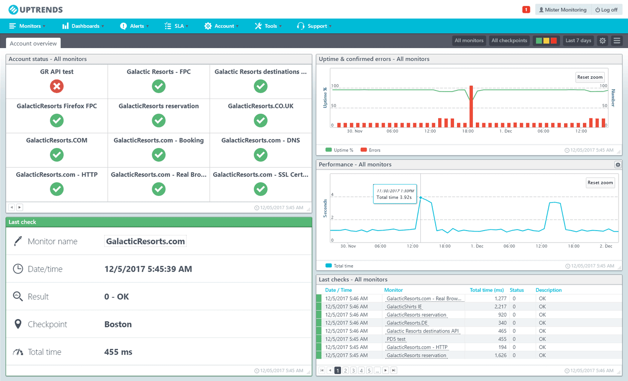 log file monitor uptime