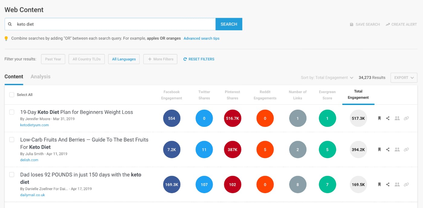 Buzzsumo