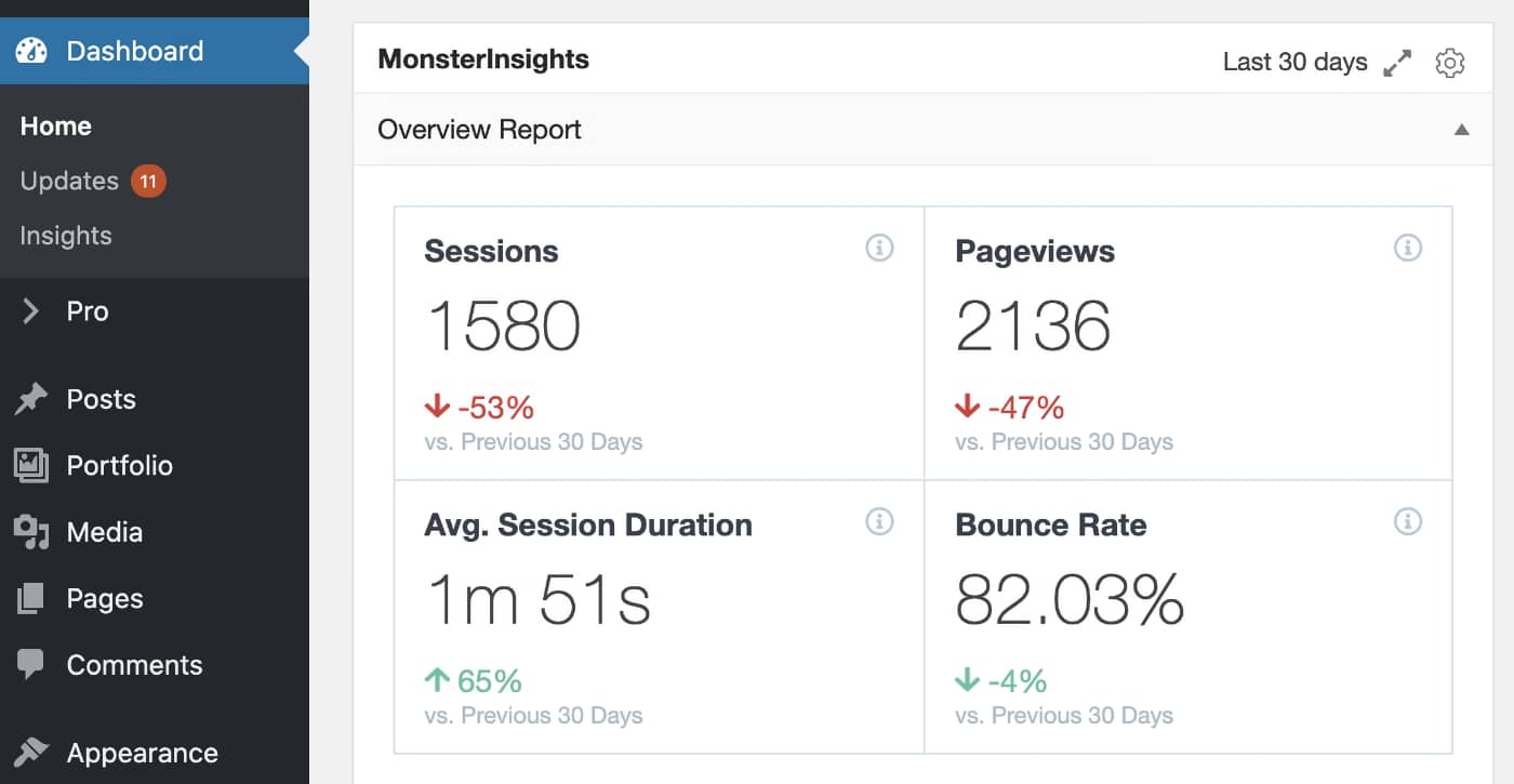 MonsterInsights - Overview Report Widget