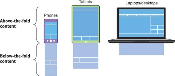 Image by Web Performance in Action