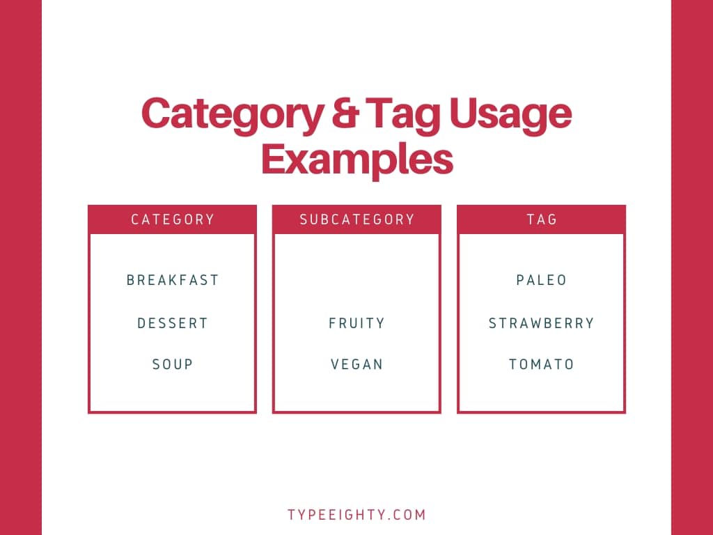 Category & Tag Usage Examples