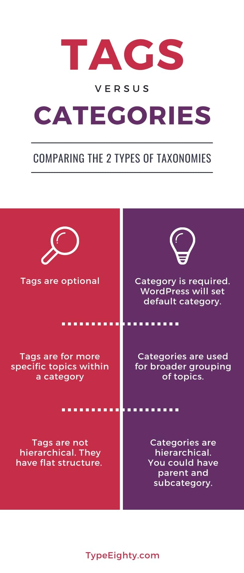 Tags vs Categories