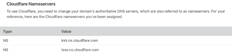 Cloudflare Nameservers
