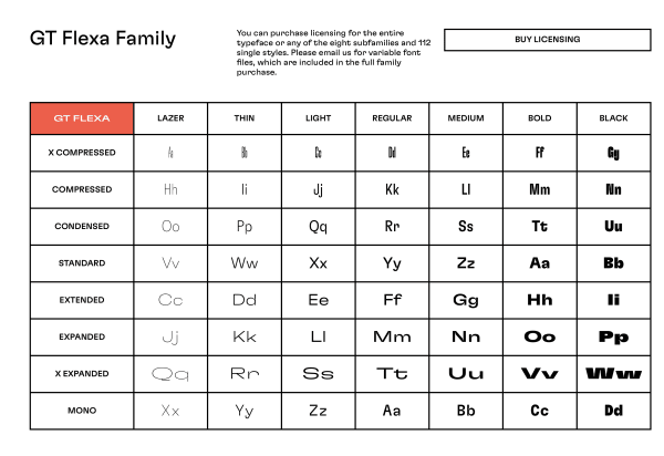 Screenshot of GT Flexa grid