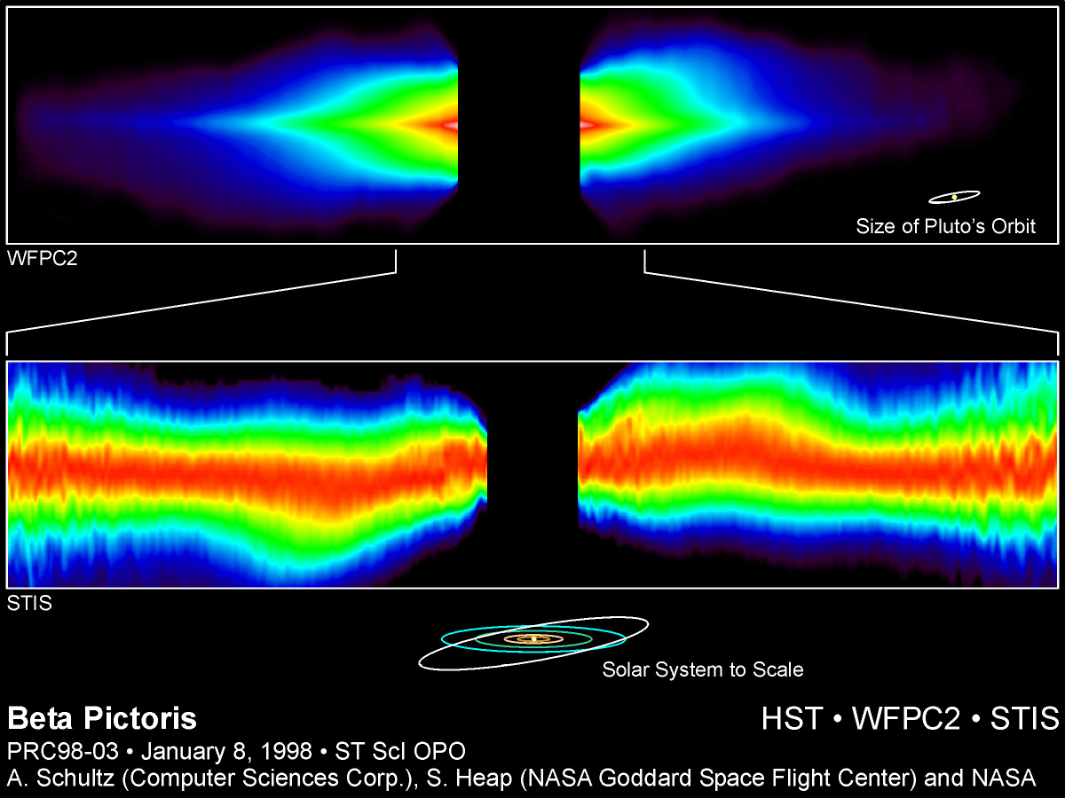 Detectan por primera vez radio directa de un exoplaneta: Beta Pictoris b y su campo colosal