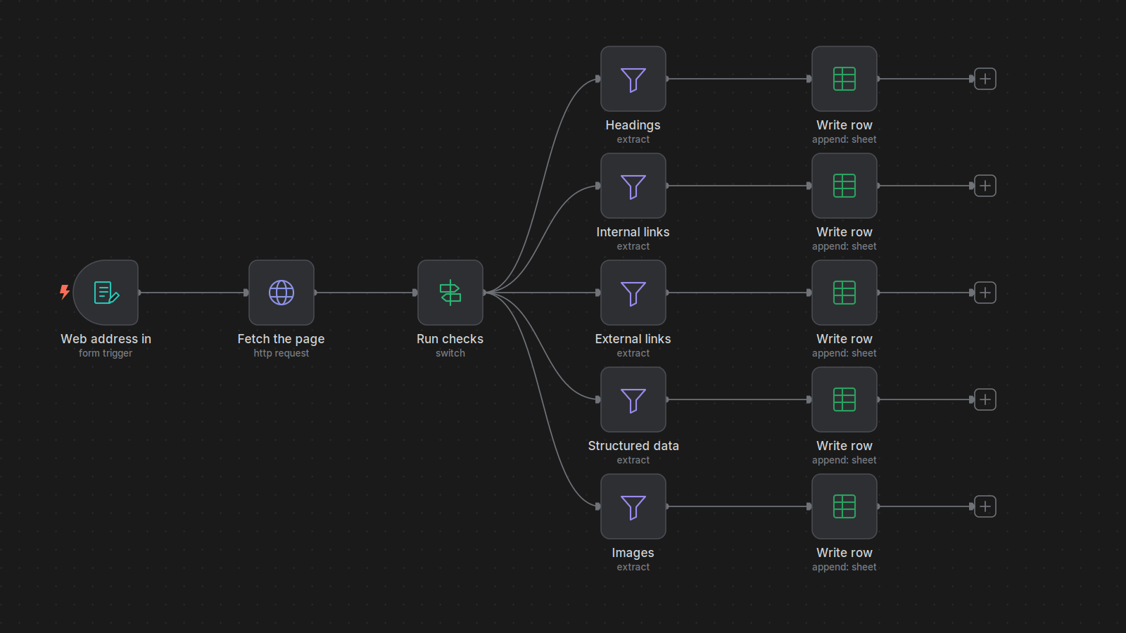 SEO Site Audit Automation